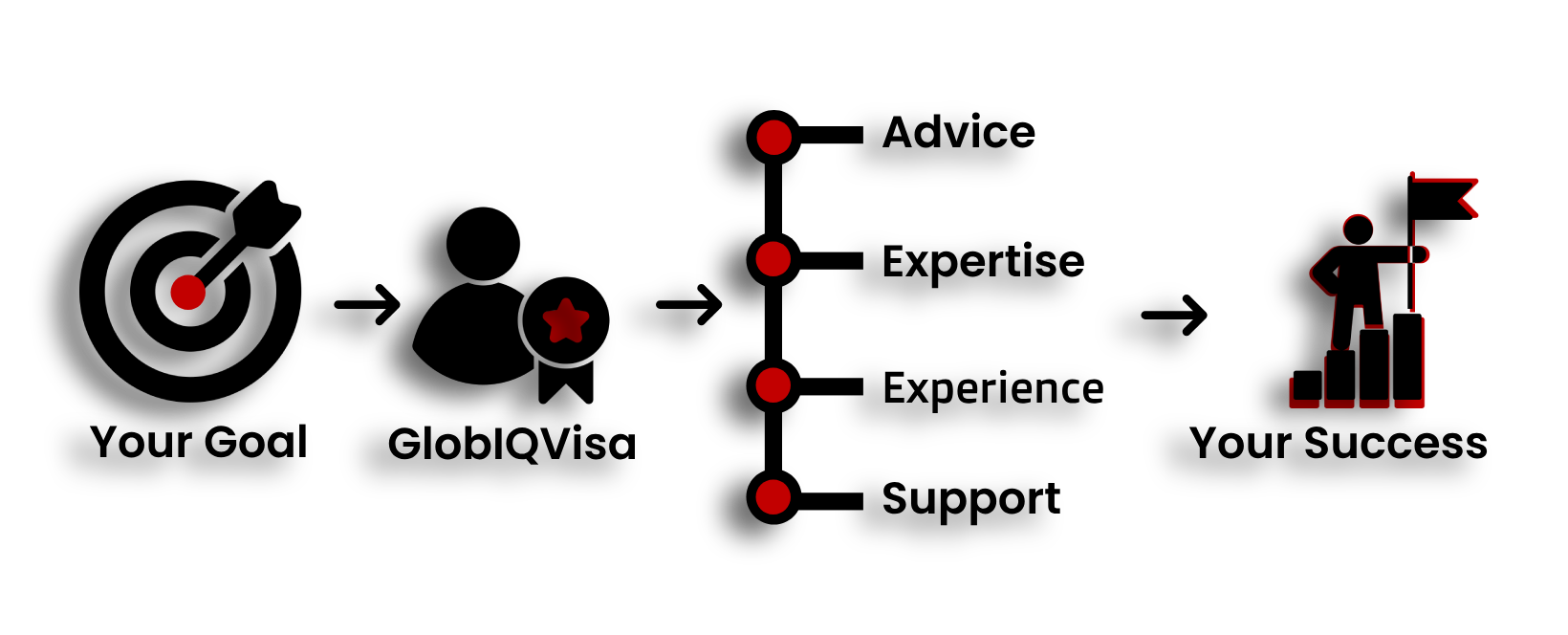 Your Success Journey